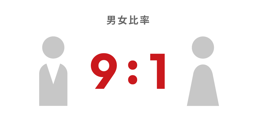 男女比率 9：1
