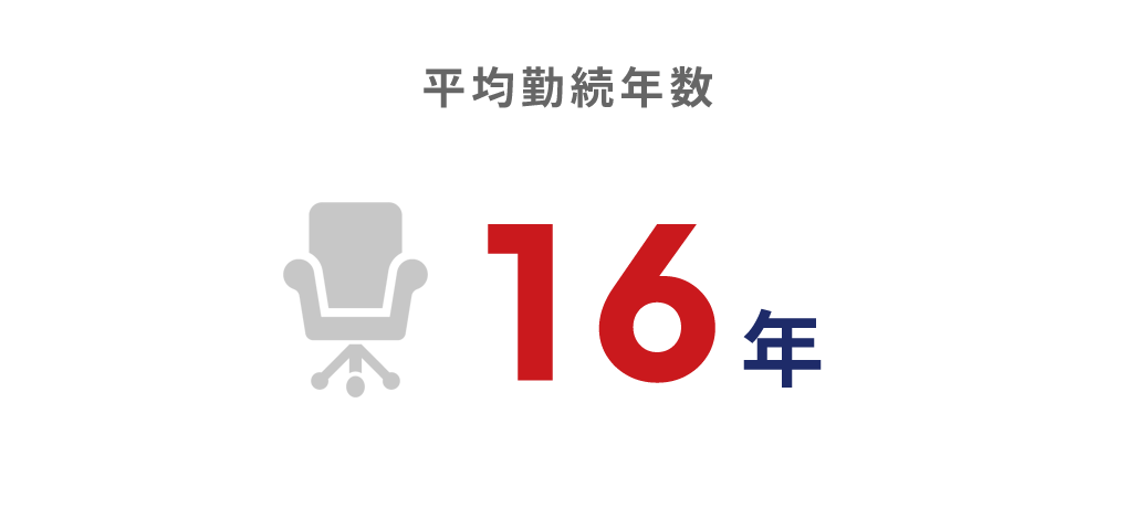 平均勤続年数 16年