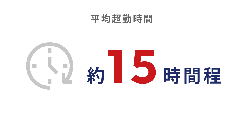 平均超勤時間 約15時間程