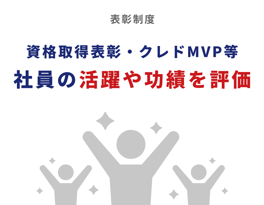 資格取得表彰・クレドMVP等 社員の活躍や功績を評価